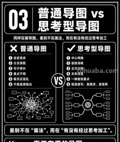 会用导图的人,思考都有层次 - 今日头条 会用导图的人,思考都有层次 - 图画吧TUHUABA