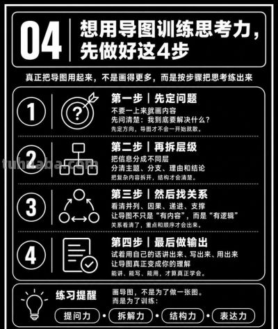 会用导图的人,思考都有层次 - 今日头条 会用导图的人,思考都有层次 - 图画吧TUHUABA