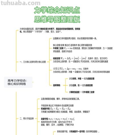 力学综合复习太头疼？这张思维导图帮你系统梳理 - 图画吧TUHUABA