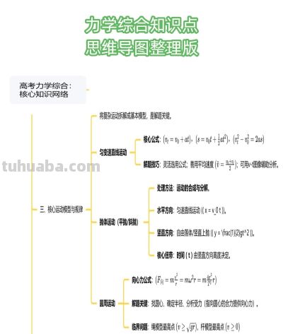 力学综合复习太头疼？这张思维导图帮你系统梳理 - 图画吧TUHUABA