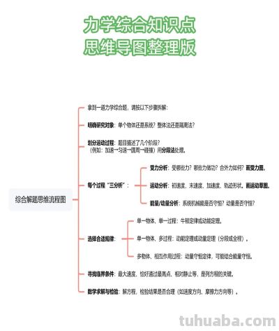 力学综合复习太头疼？这张思维导图帮你系统梳理 - 图画吧TUHUABA