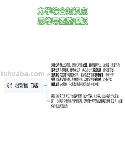力学综合复习太头疼？这张思维导图帮你系统梳理 - 图画吧TUHUABA