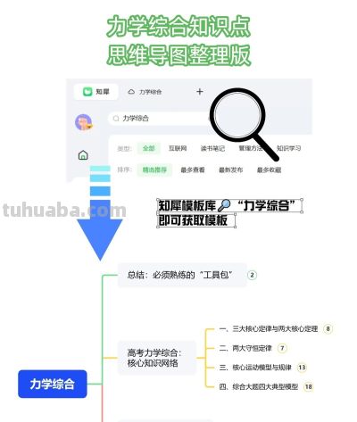 力学综合复习太头疼？这张思维导图帮你系统梳理 - 图画吧TUHUABA