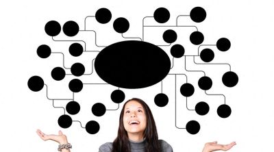 思维导图怎么画简单又好看？1分钟教你学会思维导图绘制！ - 今日头条