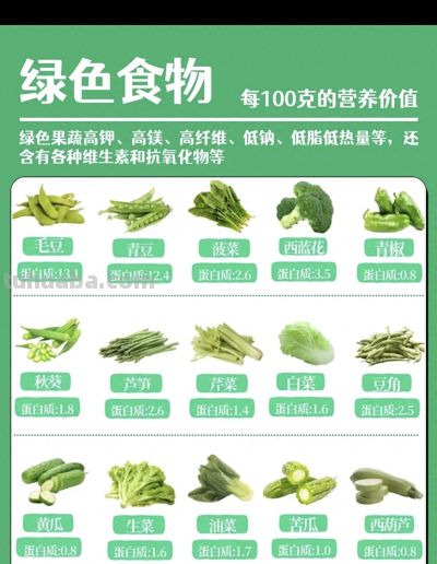 别再瞎吃青菜了！这15种绿色蔬菜，营养高低差了10倍 - 今日头条