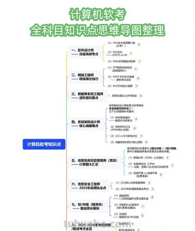 软考备考必备：全科目知识点思维导图整理 - 今日头条
