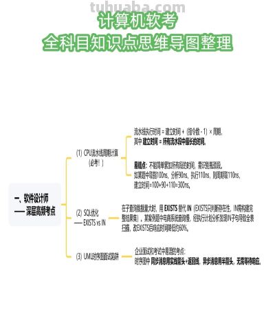 软考备考必备:全科目知识点思维导图整理 - 今日头条 软考备考必备:全科目知识点思维导图整理 - 图画吧TUHUABA