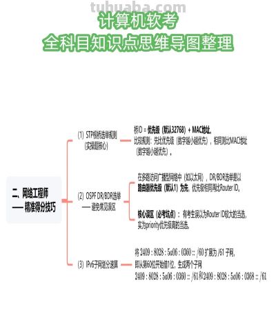 软考备考必备:全科目知识点思维导图整理 - 今日头条 软考备考必备:全科目知识点思维导图整理 - 图画吧TUHUABA