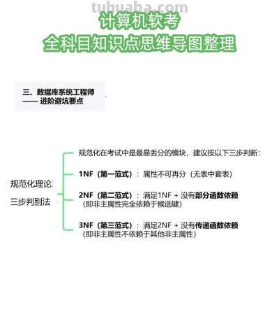软考备考必备:全科目知识点思维导图整理 - 今日头条 软考备考必备:全科目知识点思维导图整理 - 图画吧TUHUABA