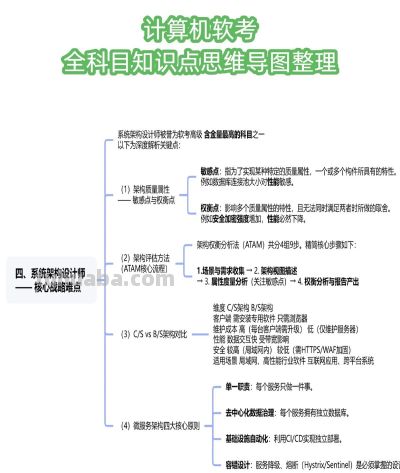 软考备考必备:全科目知识点思维导图整理 - 今日头条 软考备考必备:全科目知识点思维导图整理 - 图画吧TUHUABA