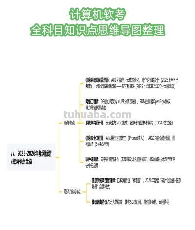 软考备考必备:全科目知识点思维导图整理 - 今日头条 软考备考必备:全科目知识点思维导图整理 - 图画吧TUHUABA