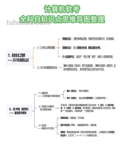 软考备考必备:全科目知识点思维导图整理 - 今日头条 软考备考必备:全科目知识点思维导图整理 - 图画吧TUHUABA