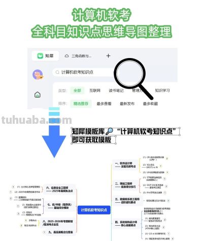 软考备考必备:全科目知识点思维导图整理 - 今日头条 软考备考必备:全科目知识点思维导图整理 - 图画吧TUHUABA