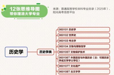 志愿填报必看！12张思维导图带你理清大学专业 - 图画吧TUHUABA