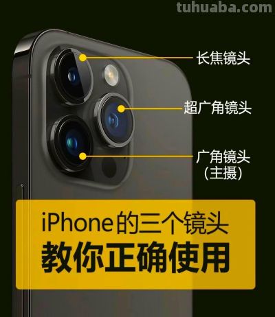 2026年手机人像摄影完全指南：4大焦段选择与实拍技巧 - 图画吧TUHUABA