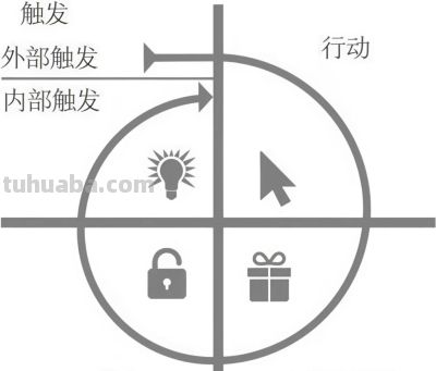 为什么越来越多年轻人对虚拟偶像感兴趣？让人上瘾是有一套模型的 - 图画吧TUHUABA
