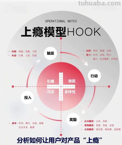 为什么越来越多年轻人对虚拟偶像感兴趣？让人上瘾是有一套模型的 - 图画吧TUHUABA