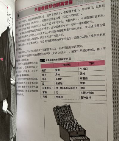 和风服饰干货笔记✨ - 今日头条 和风服饰干货笔记✨ - 图画吧TUHUABA