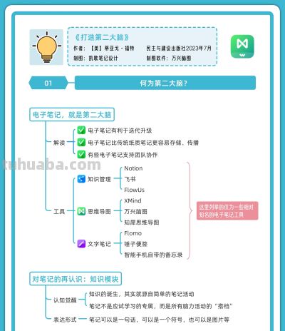 一张思维导图,带你看懂电子笔记的价值 - 今日头条 一张思维导图,带你看懂电子笔记的价值 - 图画吧TUHUABA