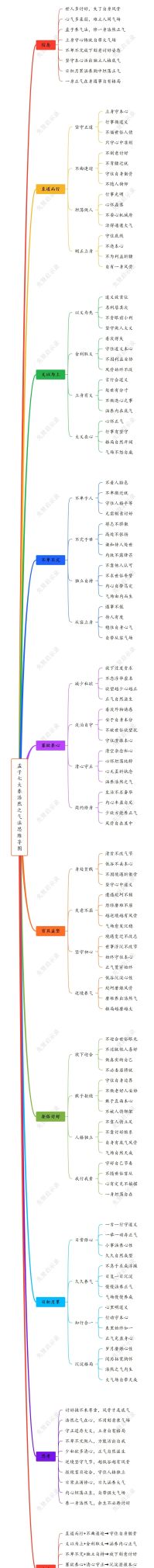 孟子7大养浩然之气法（思维导图），拒绝讨好，养出大气场 - 今日头条