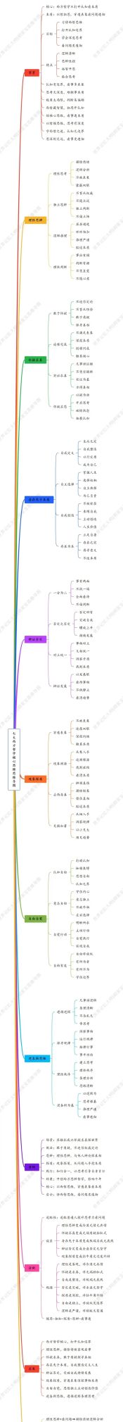 7大西方哲学核心思维（思维导图），打开认知，看问题更透彻 - 今日头条