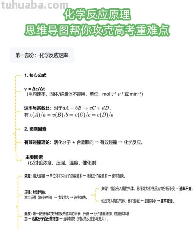 化学冲90+！反应原理思维导图 - 图画吧TUHUABA