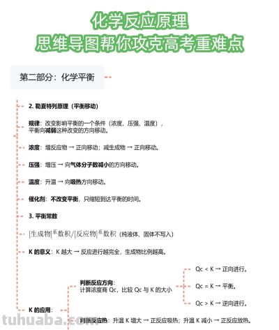 化学冲90+！反应原理思维导图 - 图画吧TUHUABA