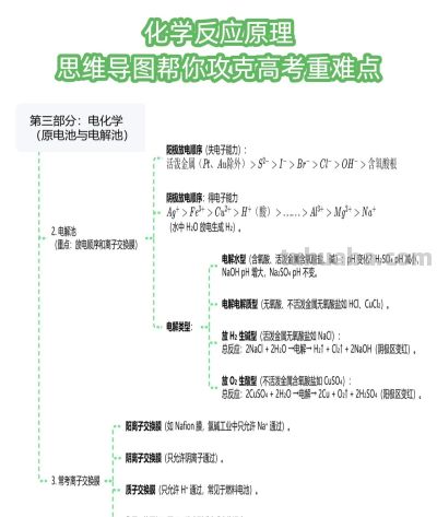化学冲90+！反应原理思维导图 - 图画吧TUHUABA