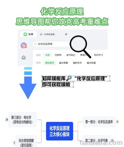 化学冲90+！反应原理思维导图 - 图画吧TUHUABA