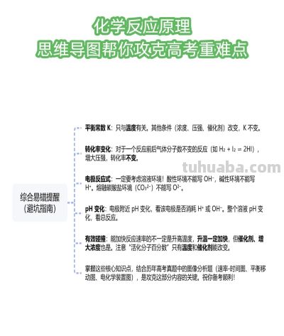 化学冲90+！反应原理思维导图 - 图画吧TUHUABA