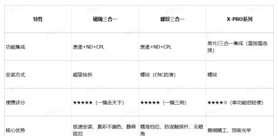 评测2026摄影装备轻量化:三款方便携带的多功能滤镜横评 - 今日头条 评测2026摄影装备轻量化:三款方便携带的多功能滤镜横评 - 图画吧TUHUABA
