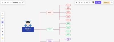 90%学生还在用传统笔记?这4款思维导图工具让你复习效率翻倍 - 今日头条 90%学生还在用传统笔记?这4款思维导图工具让你复习效率翻倍 - 图画吧TUHUABA