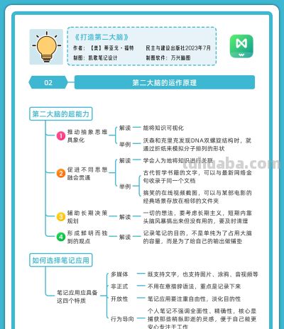 两张思维导图，教你让笔记为大脑赋能 - 图画吧TUHUABA