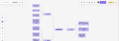 学生党别踩坑！思维导图软件怎么选？这4款实测好用 - 图画吧TUHUABA