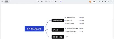 学生党别踩坑！思维导图软件怎么选？这4款实测好用 - 今日头条