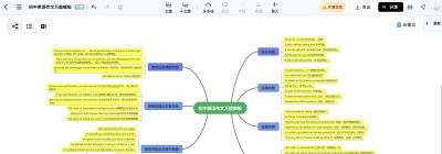 学生党别踩坑！思维导图软件怎么选？这4款实测好用 - 图画吧TUHUABA