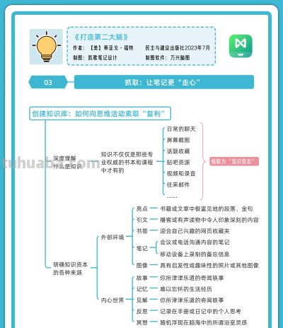 5张思维导图，带你把知识变成“大脑武器库” - 今日头条