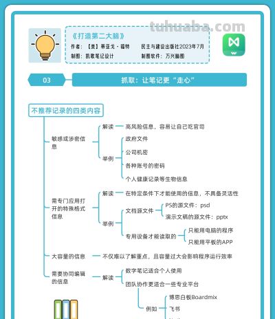 5张思维导图,带你把知识变成“大脑武器库” - 今日头条 5张思维导图,带你把知识变成“大脑武器库” - 图画吧TUHUABA