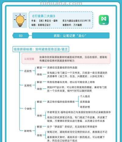 5张思维导图,带你把知识变成“大脑武器库” - 今日头条 5张思维导图,带你把知识变成“大脑武器库” - 图画吧TUHUABA