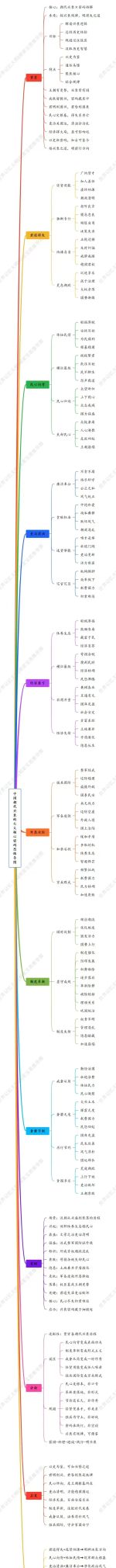 中国朝代兴衰的7大核心密码（思维导图），职场创业可复用 - 今日头条