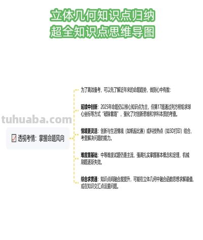 立体几何太难？这份思维导图把定理公式全理清了 - 图画吧TUHUABA