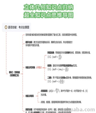 立体几何太难？这份思维导图把定理公式全理清了 - 图画吧TUHUABA