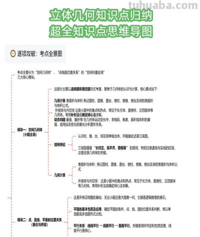 立体几何太难？这份思维导图把定理公式全理清了 - 图画吧TUHUABA