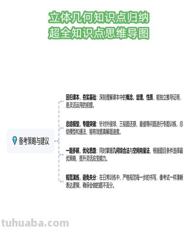 立体几何太难？这份思维导图把定理公式全理清了 - 图画吧TUHUABA