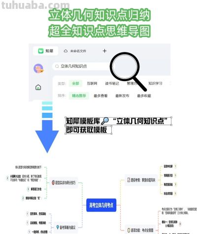立体几何太难？这份思维导图把定理公式全理清了 - 图画吧TUHUABA