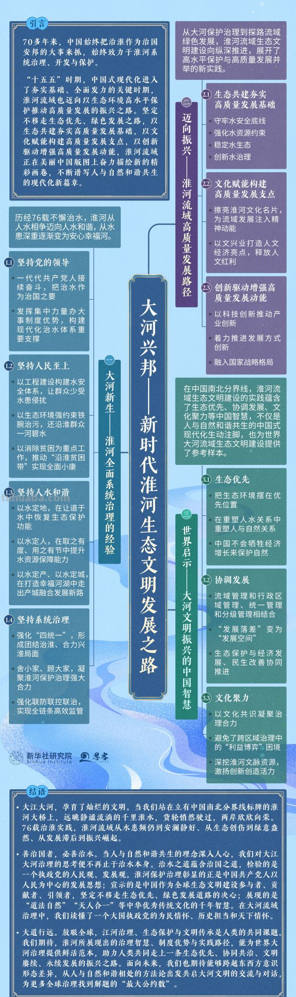 思维导图｜一图了解《大河兴邦——新时代淮河生态文明发展之路》智库报告 - 今日头条