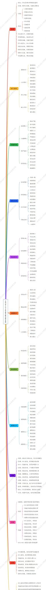 古代帝王7大管理思维（思维导图） - 今日头条