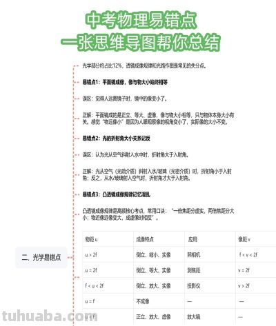 物理总是丢分？这份思维导图汇总了中考所有易错点 - 图画吧TUHUABA