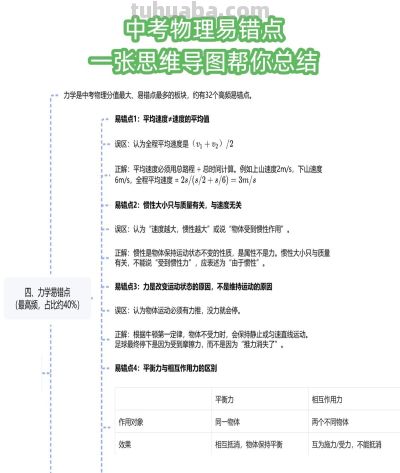 物理总是丢分？这份思维导图汇总了中考所有易错点 - 图画吧TUHUABA