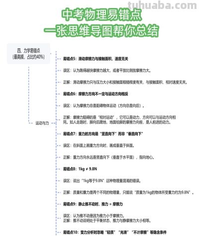 物理总是丢分？这份思维导图汇总了中考所有易错点 - 图画吧TUHUABA